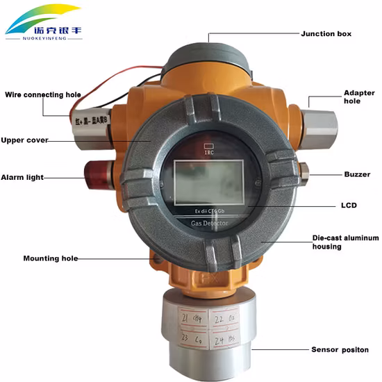 Ex-Proof Intelligent Monocrystalline Silicon Differential Pressure Sensor Diff. Pressure Transmitter (PCM3051S)